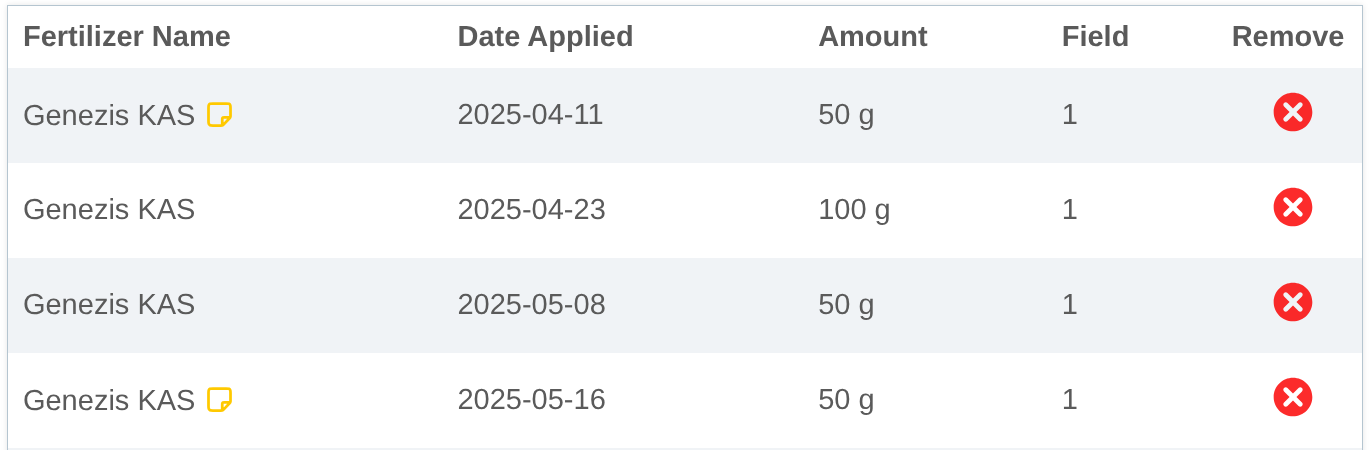 data fertilizer right column
