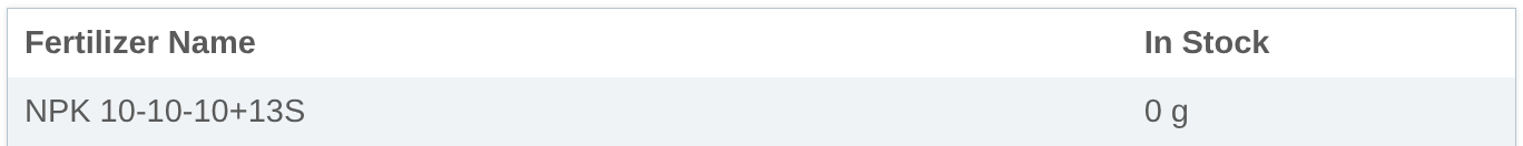 stock fertilizer right column